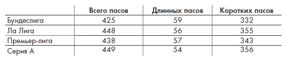 Иллюстрация к книге — Игра с числами. Виртуозные стратегии и тактики на футбольном поле [i_026.jpg]