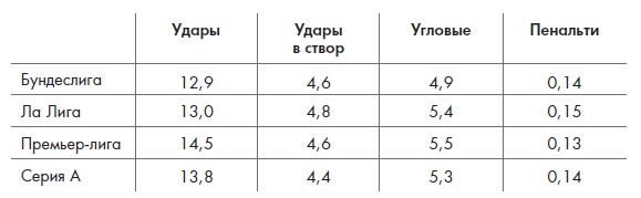 Иллюстрация к книге — Игра с числами. Виртуозные стратегии и тактики на футбольном поле [i_027.jpg]