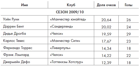 Иллюстрация к книге — Игра с числами. Виртуозные стратегии и тактики на футбольном поле [i_030.jpg]