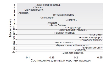Иллюстрация к книге — Игра с числами. Виртуозные стратегии и тактики на футбольном поле [i_049.jpg]