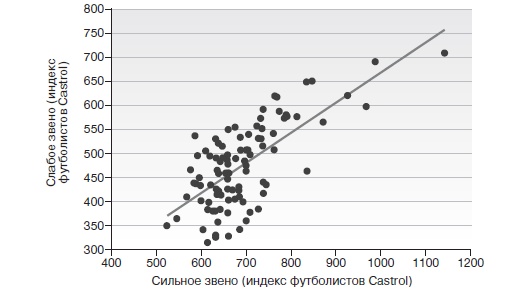 Иллюстрация к книге — Игра с числами. Виртуозные стратегии и тактики на футбольном поле [i_057.jpg]