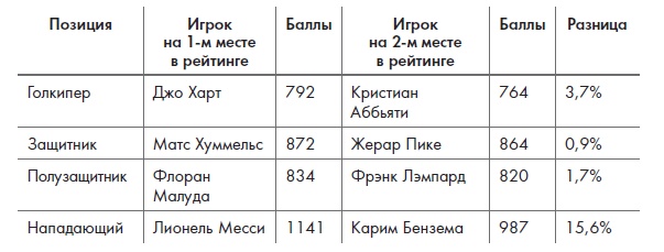 Иллюстрация к книге — Игра с числами. Виртуозные стратегии и тактики на футбольном поле [i_058.jpg]