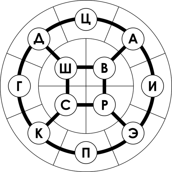Путеводитель по психопатам