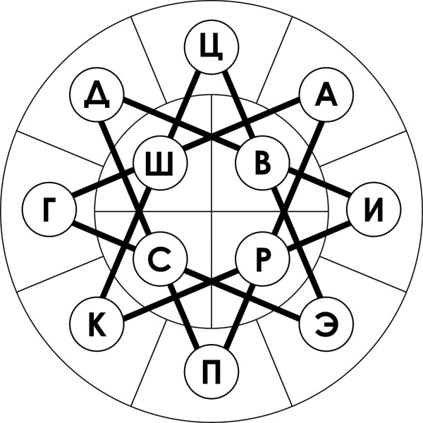 Путеводитель по психопатам