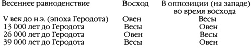 Иллюстрация к книге — Следы богов [i_114.jpg]