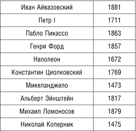 Иллюстрация к книге — Тренажер для мозга. Методики агентов спецслужб - развитие интеллекта, памяти и внимания [i_070.jpg]