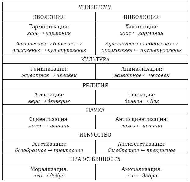Иллюстрация к книге — От тьмы – к свету. Введение в эволюционное науковедение [_3.jpg]