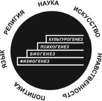 Иллюстрация к книге — От тьмы – к свету. Введение в эволюционное науковедение [i_001.jpg]