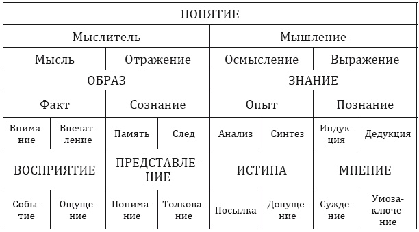 Иллюстрация к книге — От тьмы – к свету. Введение в эволюционное науковедение [i_007.jpg]