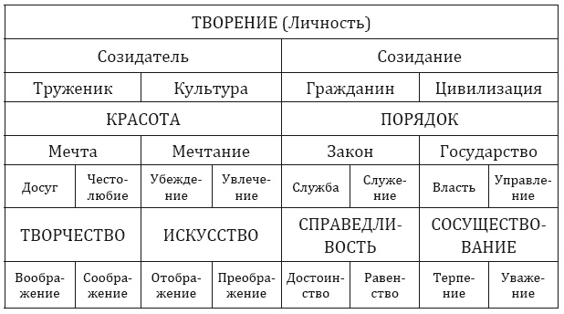 Иллюстрация к книге — От тьмы – к свету. Введение в эволюционное науковедение [i_009.jpg]