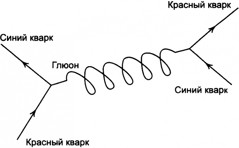 Иллюстрация к книге — Тайны квантового мира. О парадоксальности пространства и времени [i_069.jpg]