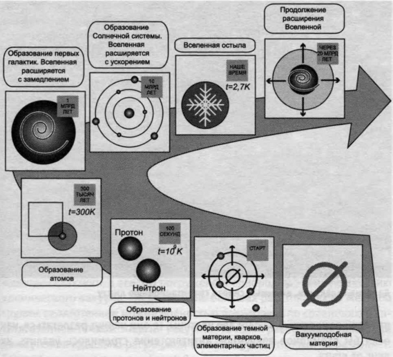 Иллюстрация к книге — Тайны квантового мира. О парадоксальности пространства и времени [i_086.jpg]