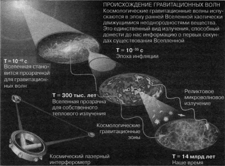Иллюстрация к книге — Тайны квантового мира. О парадоксальности пространства и времени [i_088.jpg]