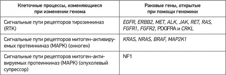 Иллюстрация к книге — ДНК. История генетической революции [i_177.jpg]