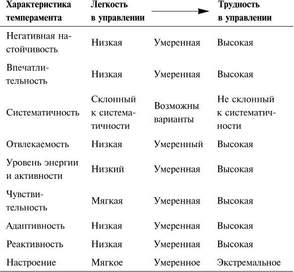 Иллюстрация к книге — Упрямый ребенок. Как установить границы дозволенного [i_001.jpg]