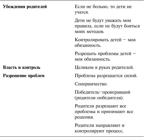 Иллюстрация к книге — Упрямый ребенок. Как установить границы дозволенного [i_004.jpg]