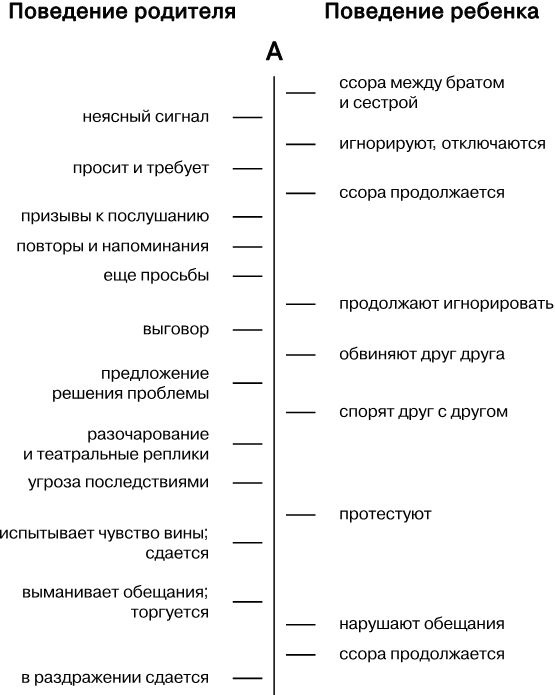 Иллюстрация к книге — Упрямый ребенок. Как установить границы дозволенного [i_006.jpg]
