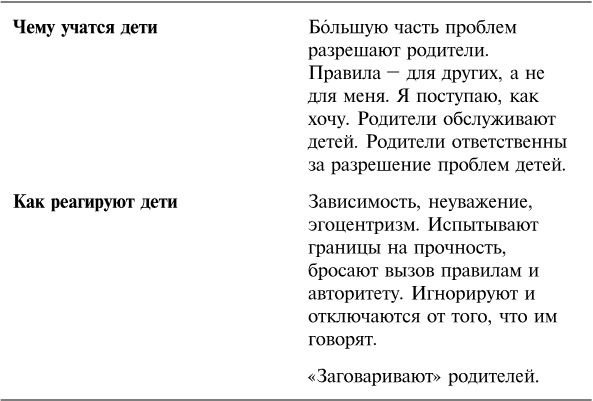 Иллюстрация к книге — Упрямый ребенок. Как установить границы дозволенного [i_010.jpg]