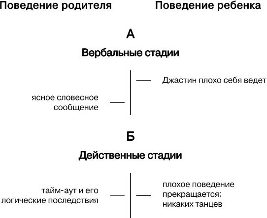 Иллюстрация к книге — Упрямый ребенок. Как установить границы дозволенного [i_027.jpg]