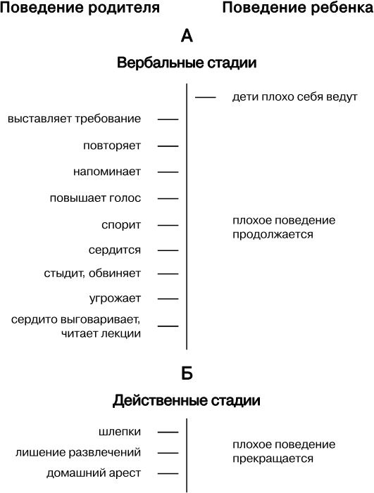 Иллюстрация к книге — Упрямый ребенок. Как установить границы дозволенного [i_029.jpg]