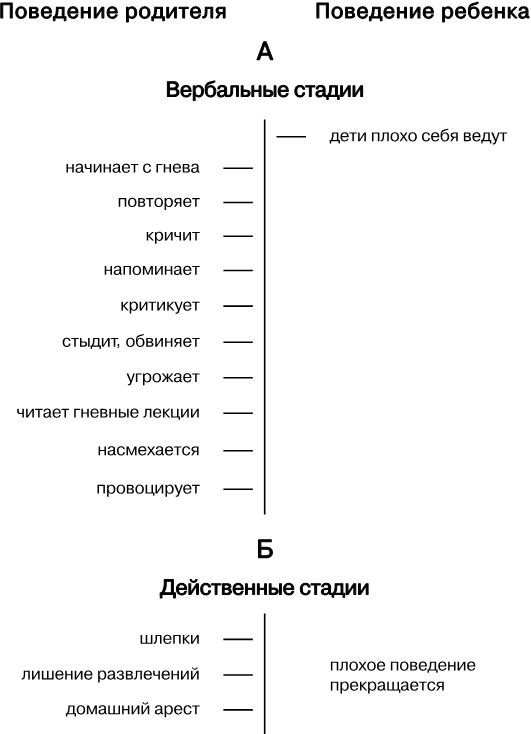 Иллюстрация к книге — Упрямый ребенок. Как установить границы дозволенного [i_030.jpg]