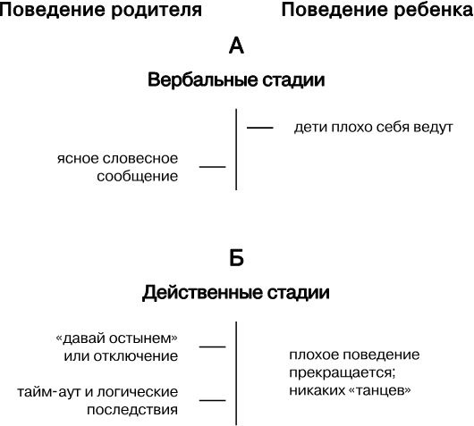 Иллюстрация к книге — Упрямый ребенок. Как установить границы дозволенного [i_031.jpg]