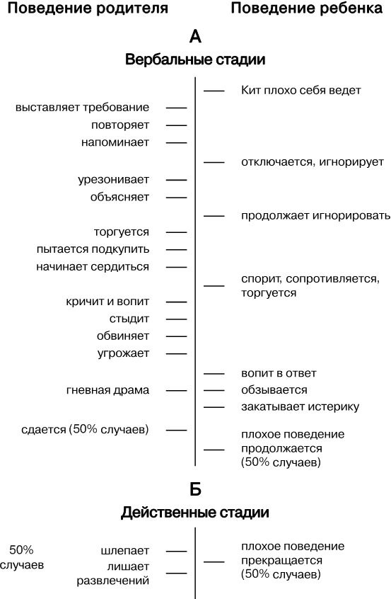 Иллюстрация к книге — Упрямый ребенок. Как установить границы дозволенного [i_032.jpg]