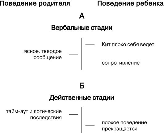 Иллюстрация к книге — Упрямый ребенок. Как установить границы дозволенного [i_033.jpg]