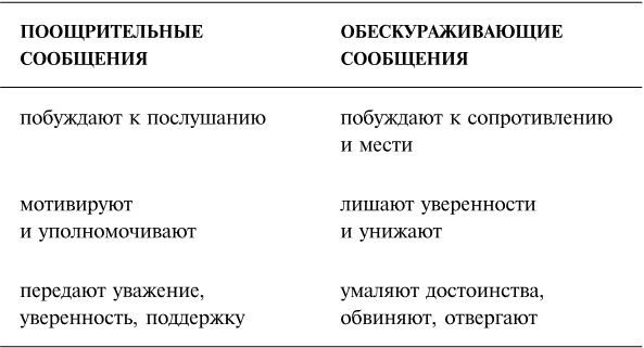 Иллюстрация к книге — Упрямый ребенок. Как установить границы дозволенного [i_044.jpg]