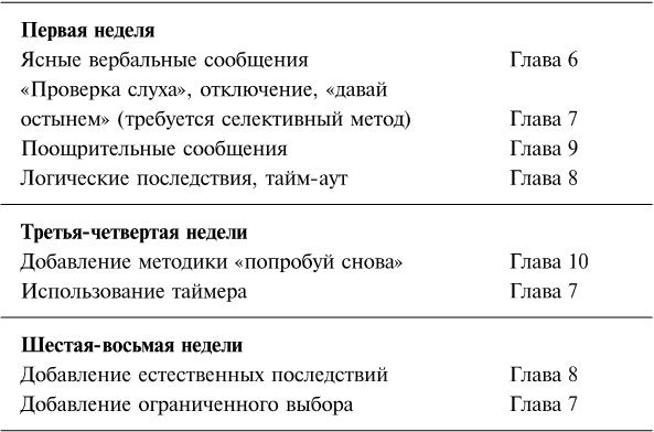 Иллюстрация к книге — Упрямый ребенок. Как установить границы дозволенного [i_047.jpg]