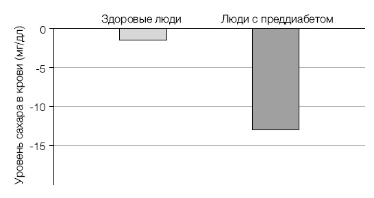 Иллюстрация к книге — Лонгевита. Революционная диета долголетия [i_072.jpg]