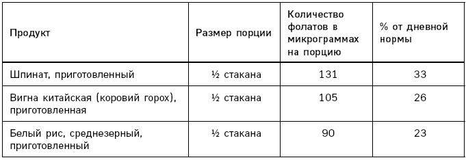 Иллюстрация к книге — Лонгевита. Революционная диета долголетия [i_095.jpg]