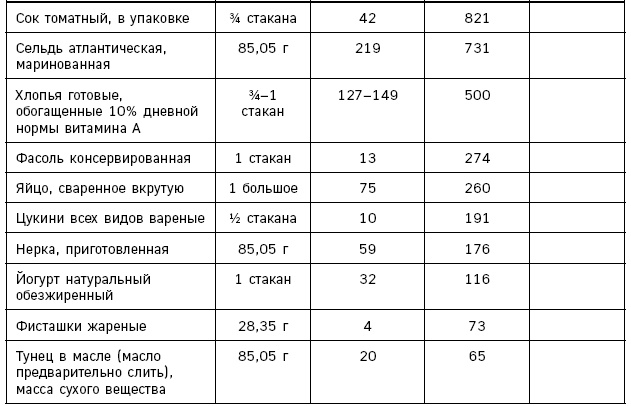 Иллюстрация к книге — Лонгевита. Революционная диета долголетия [i_102.jpg]