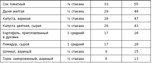 Иллюстрация к книге — Лонгевита. Революционная диета долголетия [i_104.jpg]