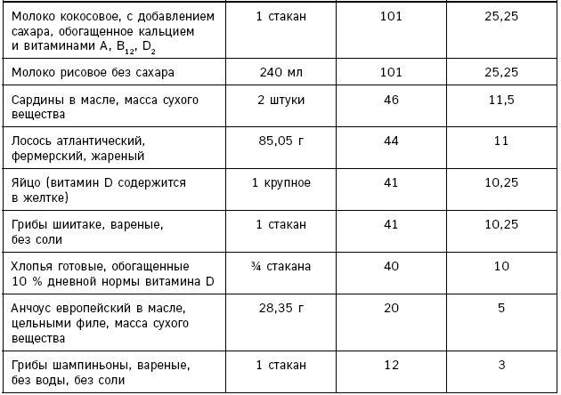Иллюстрация к книге — Лонгевита. Революционная диета долголетия [i_106.jpg]