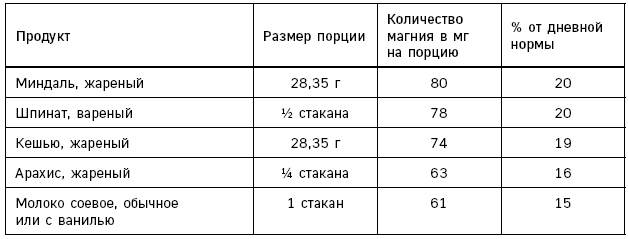 Иллюстрация к книге — Лонгевита. Революционная диета долголетия [i_112.jpg]