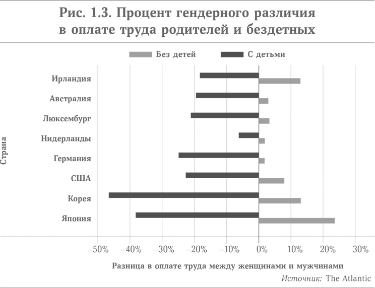 Иллюстрация к книге — Микротренды, меняющие мир прямо сейчас [i_003.jpg]