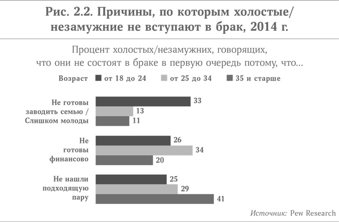 Иллюстрация к книге — Микротренды, меняющие мир прямо сейчас [i_005.jpg]