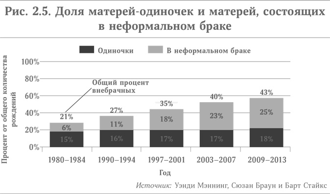 Иллюстрация к книге — Микротренды, меняющие мир прямо сейчас [i_008.jpg]