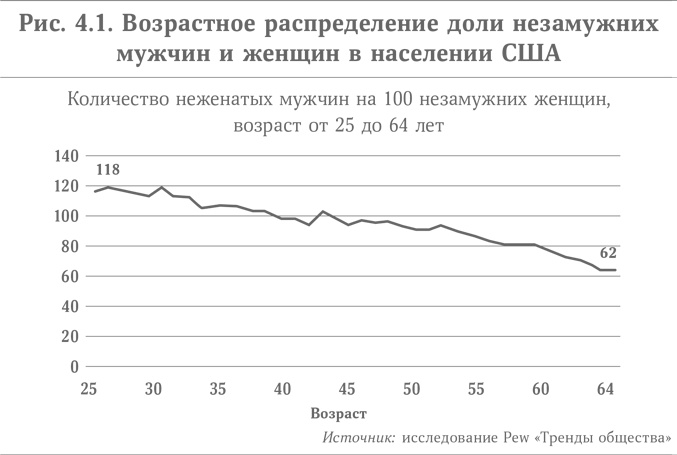 Иллюстрация к книге — Микротренды, меняющие мир прямо сейчас [i_009.jpg]