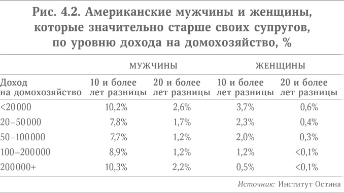 Иллюстрация к книге — Микротренды, меняющие мир прямо сейчас [i_010.jpg]