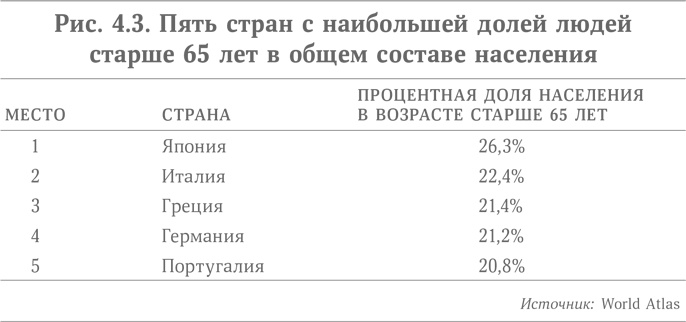 Иллюстрация к книге — Микротренды, меняющие мир прямо сейчас [i_011.jpg]