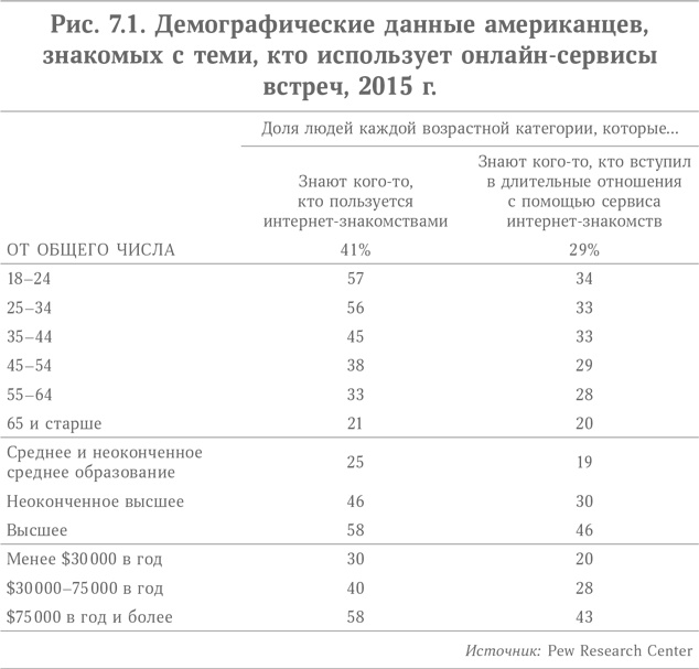 Иллюстрация к книге — Микротренды, меняющие мир прямо сейчас [i_017.jpg]