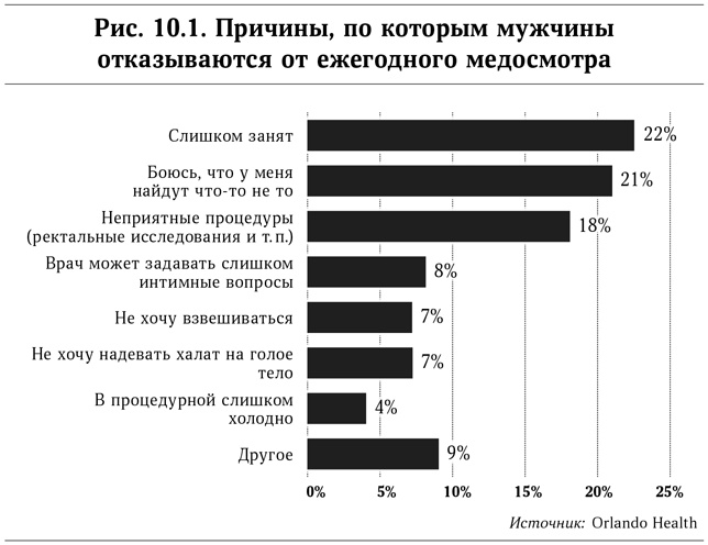 Иллюстрация к книге — Микротренды, меняющие мир прямо сейчас [i_024.jpg]