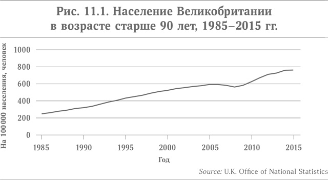 Иллюстрация к книге — Микротренды, меняющие мир прямо сейчас [i_026.jpg]