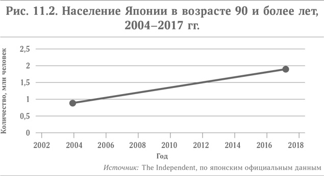 Иллюстрация к книге — Микротренды, меняющие мир прямо сейчас [i_027.jpg]