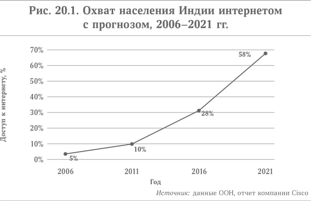 Иллюстрация к книге — Микротренды, меняющие мир прямо сейчас [i_035.jpg]