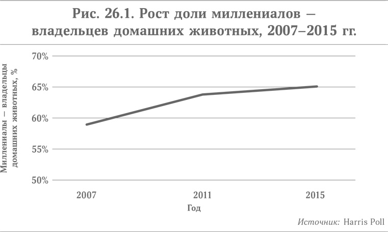 Иллюстрация к книге — Микротренды, меняющие мир прямо сейчас [i_039.jpg]