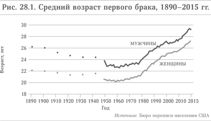 Иллюстрация к книге — Микротренды, меняющие мир прямо сейчас [i_043.jpg]