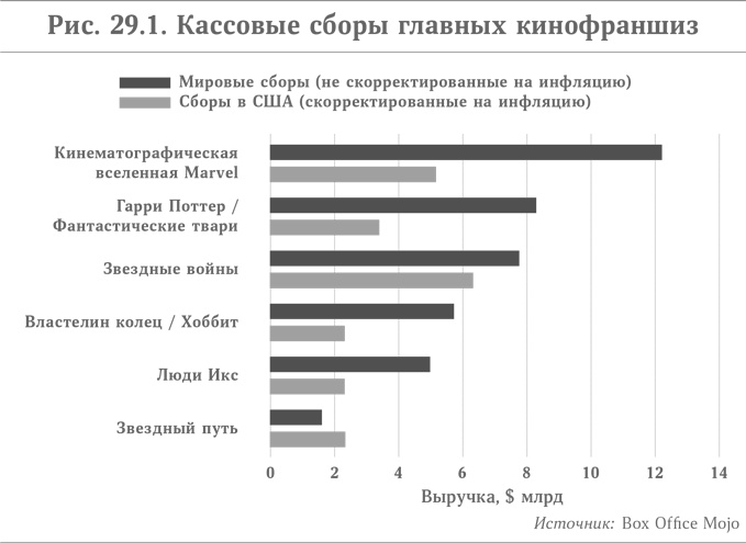 Иллюстрация к книге — Микротренды, меняющие мир прямо сейчас [i_045.jpg]